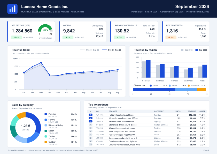 Sales dashboard preview